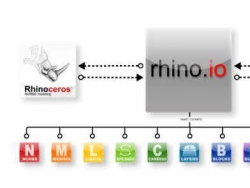 C4D Ϭţģ͵뵼 LaubLab Rhino.IO 1.2.0 For Cinema 4D R14-R16 Win/Mac